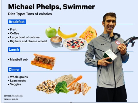 Michael Phelps ăn gì để thống trị đường đua xanh?