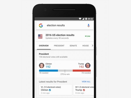 “Gã khổng lồ” Google tường thuật trực tiếp kết quả bầu cử Tổng thống Mỹ